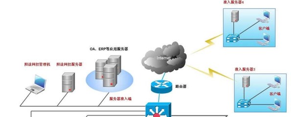 旺賽科技 數據防泄密，構建企業網絡與信息安全新防線