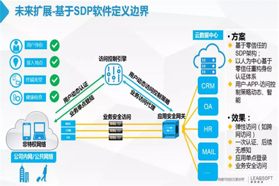 聯軟科技鼎力支持，第四屆陜西省黨政機關網絡安全技能大賽圓滿落幕