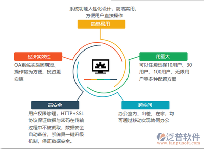 什么是移動(dòng)辦公軟件與網(wǎng)絡(luò)與信息安全軟件開(kāi)發(fā)